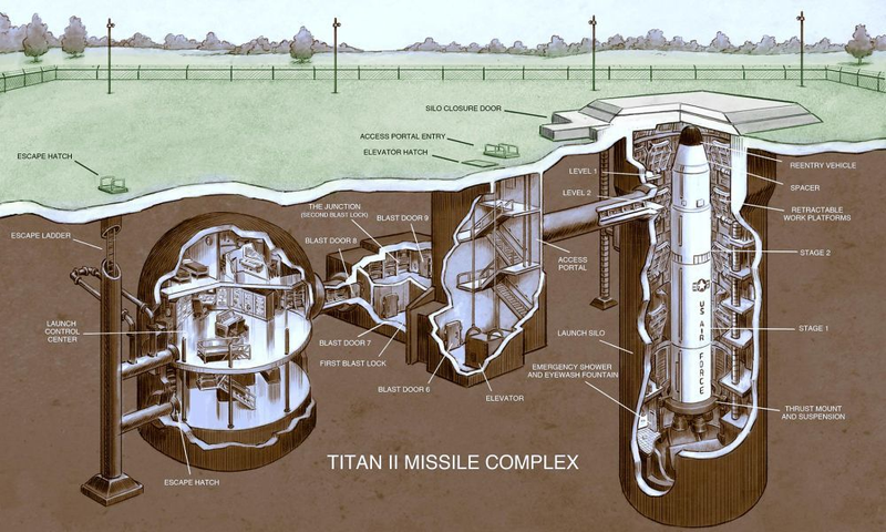 Estructura típica de un silo de misiles Titán